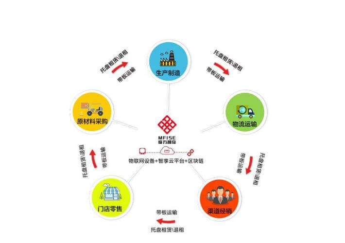 冬青树上挂凌霄岁晏花凋树不凋什么意思