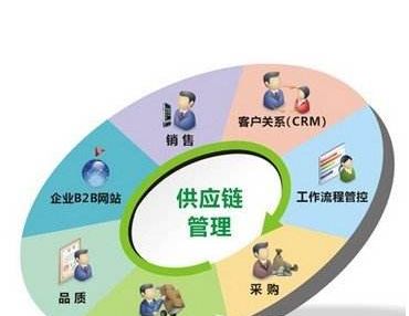种植花卉免税吗